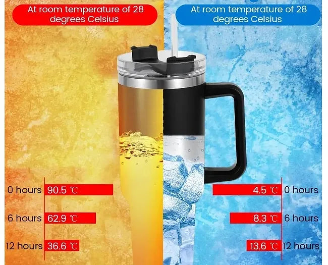 Tumbler with Straw Lid and Handle, Stainless Steel Vacuum Insulated Coffee Cup